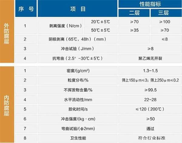 抚顺大口径防腐螺旋钢管性能指标参数